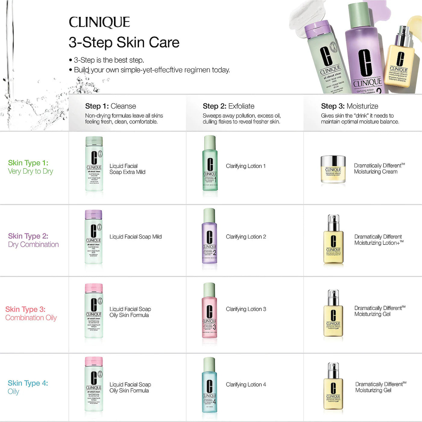 Clinique Clinique Dramatically Different Moisturizing Gel Face Moisturizing gel shop at Exprimi Beauty Kenya. Home of Skin care, Body care, Make-up, Fragrance & Beauty.