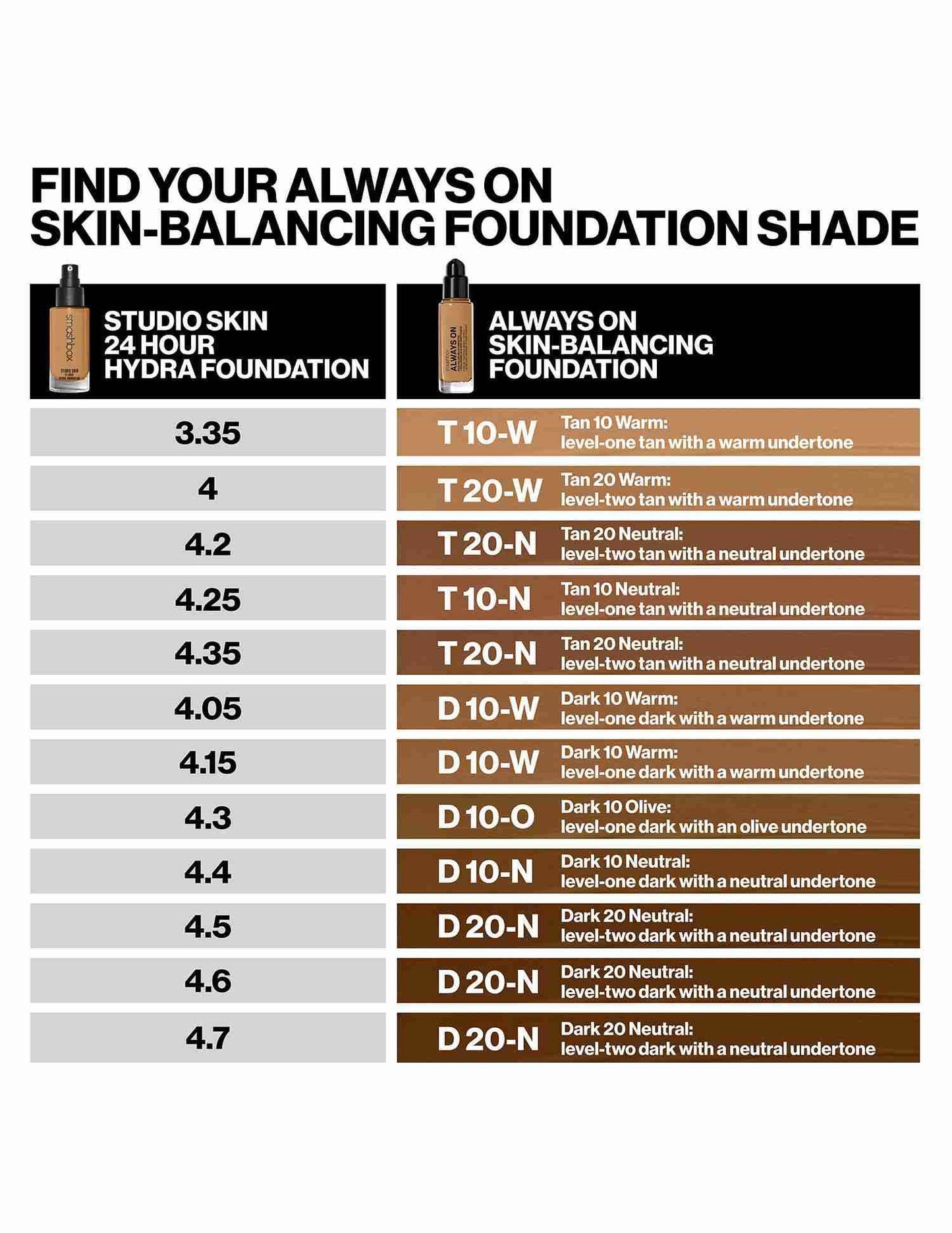 Always On Skin-Balancing Foundation + Hyaluronic Acid and Adaptogens • D20N- 30ml