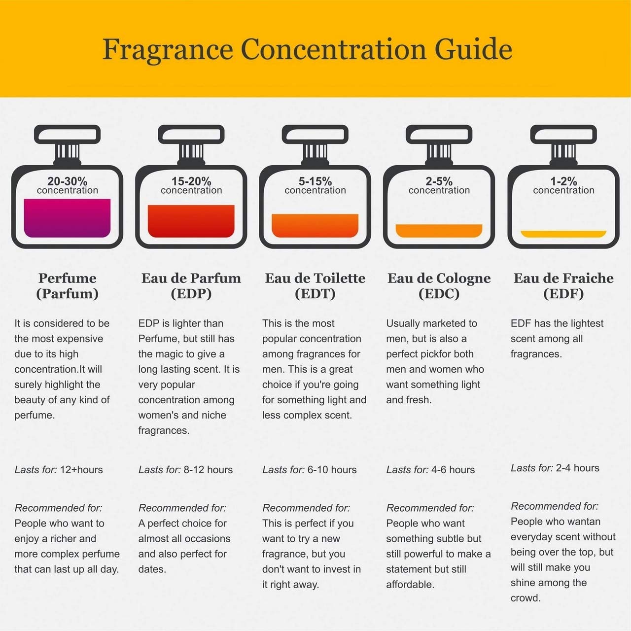 Kenneth Cole - REACTION for Her Body Mist - Kenneth Cole REACTION for Her Body Mist EXprimi Skincare Kenya - EXprimi Skincare Kenya - #product_page_title#