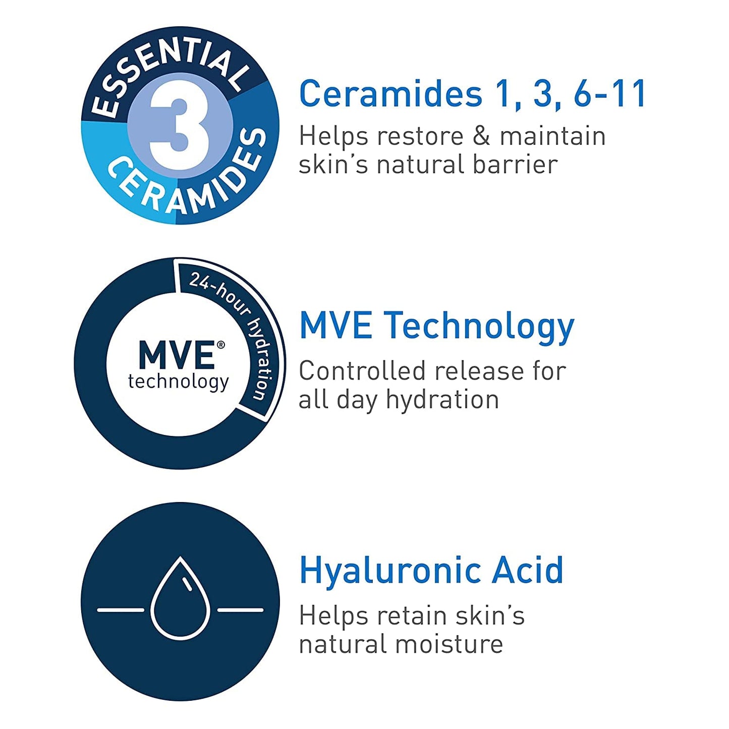 Moisturizing Lotion Daily Pump (355ml) - EXprimi Skincare Kenya - Beauty - CeraVe - EXprimi Skincare Kenya.
