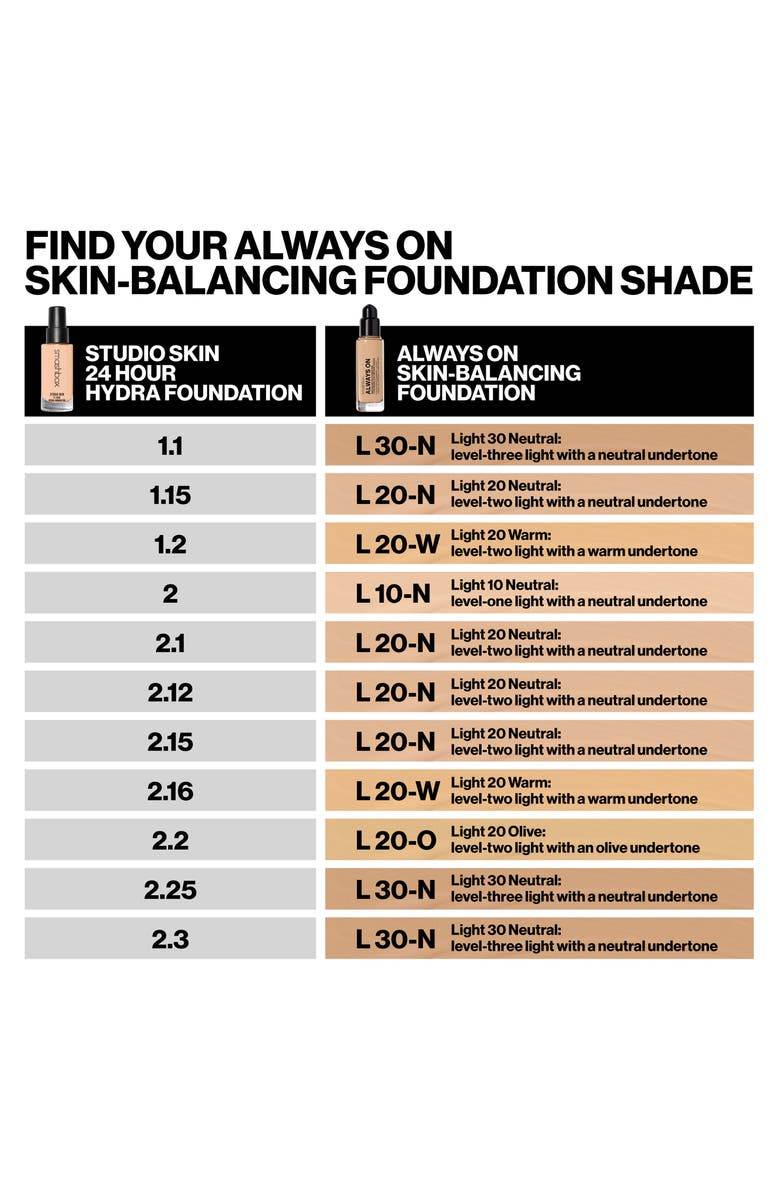 Smashbox Always On Skin-Balancing Foundation with Hyaluronic Acid & Adaptogens-L20-W- 30Ml Foundation 1b9eac43-2d72-4d46-aad3-7bdc714ee9ce shop at Exprimi Beauty Kenya. Home of Skin care, Body care, Make-up, Fragrance & Beauty.
