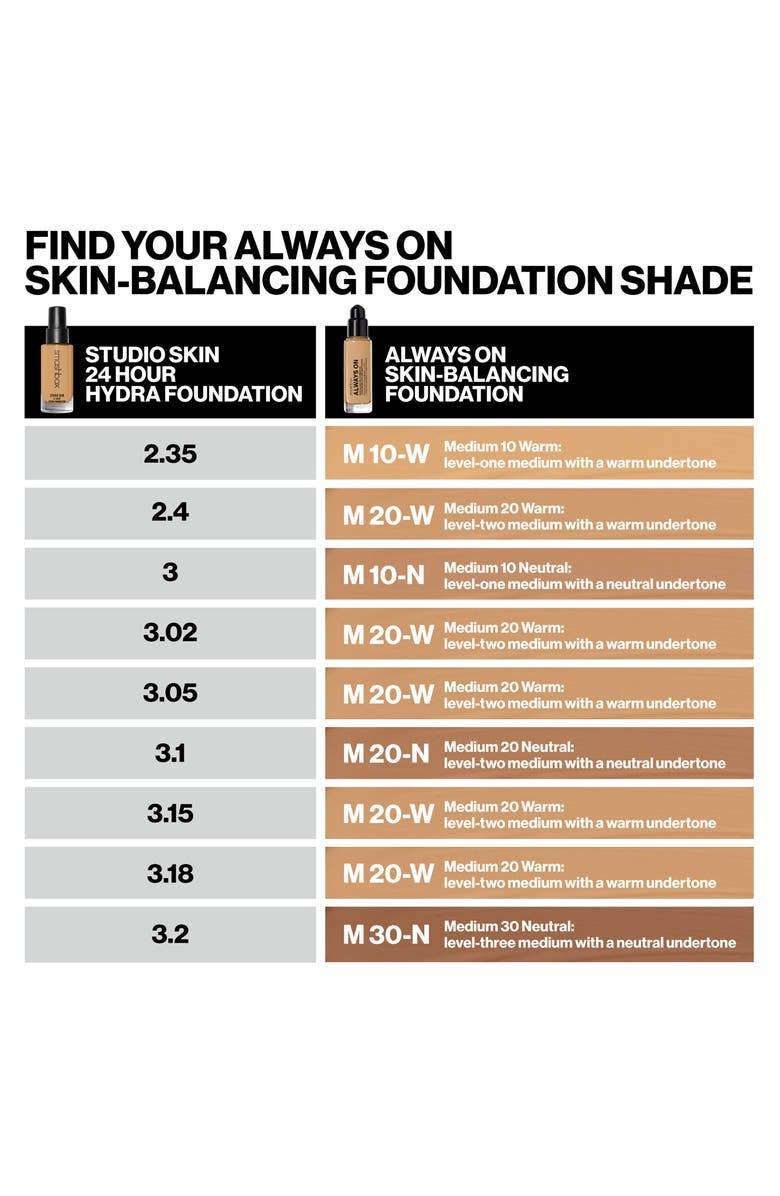 Smashbox Always On Skin-Balancing Foundation with Hyaluronic Acid & Adaptogens | Nordstrom- M10-N- 30ml Foundation 55d4f5da-8d0c-4eac-b8c2-3c327dc2208a_2321b102-b836-4815-a5ce-7a0a745e8487 shop at Exprimi Beauty Kenya. Home of Skin care, Body care, Make-up, Fragrance & Beauty.