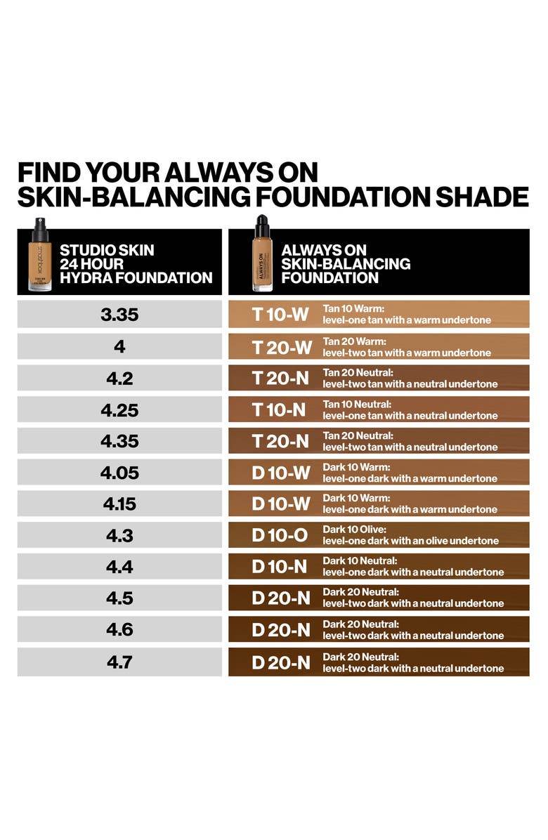 Smashbox Always On Skin-Balancing Foundation with Hyaluronic Acid & Adaptogens- T20-N- 30Ml Foundation 986f25e3-a209-4130-8345-323615a77759 shop at Exprimi Beauty Kenya. Home of Skin care, Body care, Make-up, Fragrance & Beauty.