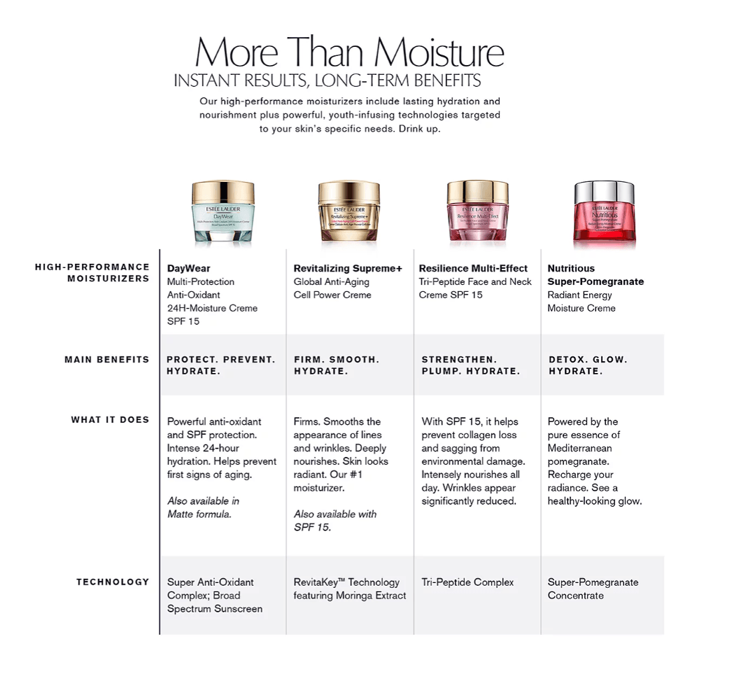 Estée Lauder Nutritious Super-pomegranate Radiant Energy Night Creme-mask 1.7 Oz shop at Exprimi Beauty Kenya. Home of Skin care, Body care, Make-up, Fragrance & Beauty.