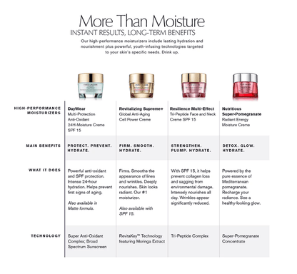 Estée Lauder Nutritious Super-pomegranate Radiant Energy Night Creme-mask 1.7 Oz shop at Exprimi Beauty Kenya. Home of Skin care, Body care, Make-up, Fragrance & Beauty.