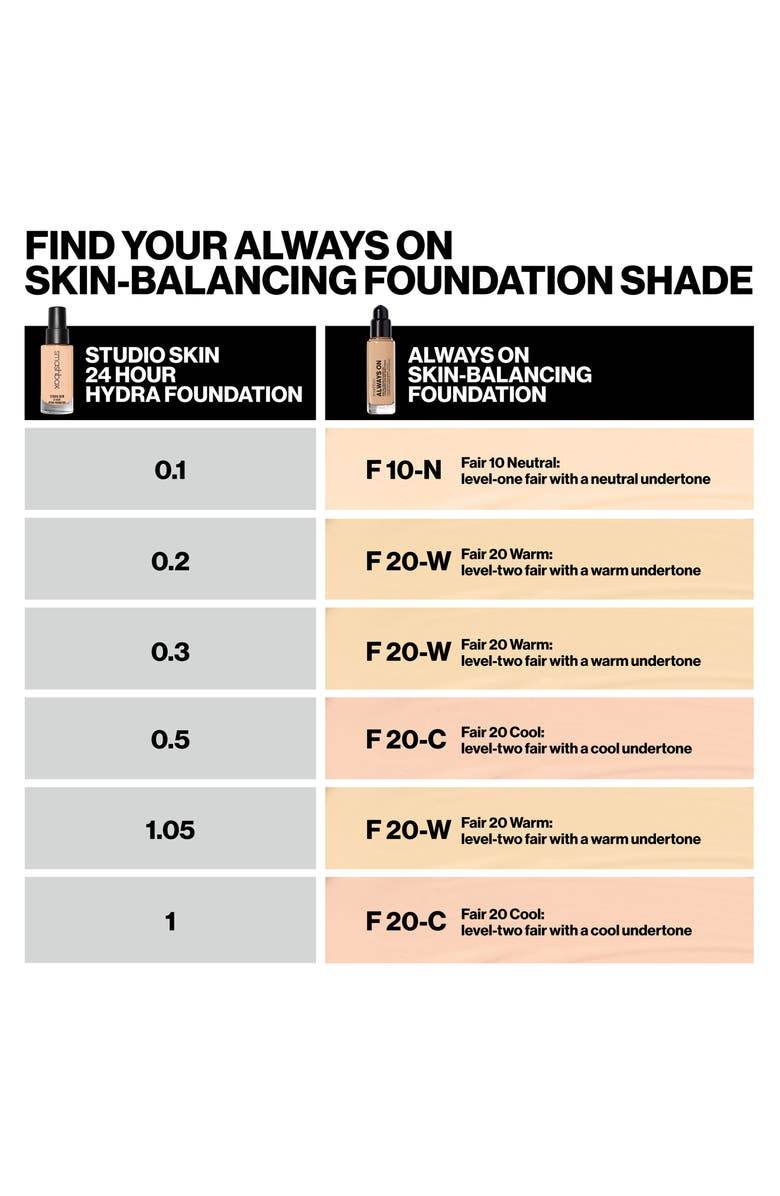 Smashbox Always On Skin-Balancing Foundation with Hyaluronic Acid & Adaptogens- F20-C -30Ml Foundation bc0fb002-5adc-4a98-a73f-9ae081a4e474 shop at Exprimi Beauty Kenya. Home of Skin care, Body care, Make-up, Fragrance & Beauty.