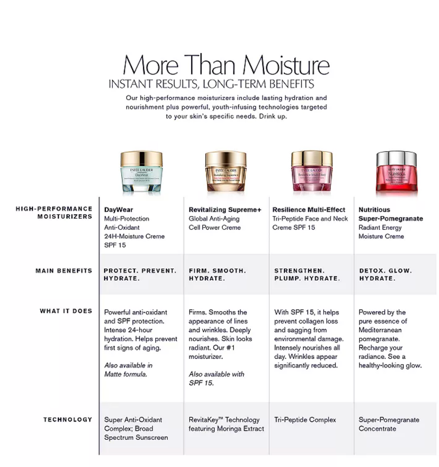 Estée Lauder Nutritious Super-Pomegranate Radiant Energy Moisture Creme Estée Lauder Nutritious Super-Pomegranate Radiant Energy Night Creme/Mask (1.7 oz.) st_e_Lauder_Nutritious_Super-Pomegranate_Radiant_Energy_Moistuire_Creme_EXprimi_Beauty_Kenya shop at Exprimi Beauty Kenya. Home of Skin care, Body care, Make-up, Fragrance & Beauty.