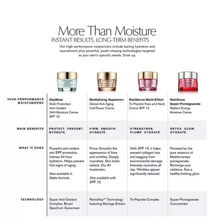 Estée Lauder Nutritious Super-Pomegranate Radiant Energy Moisture Creme Estée Lauder Nutritious Super-Pomegranate Radiant Energy Night Creme/Mask (1.7 oz.) st_e_Lauder_Nutritious_Super-Pomegranate_Radiant_Energy_Moistuire_Creme_EXprimi_Beauty_Kenya shop at Exprimi Beauty Kenya. Home of Skin care, Body care, Make-up, Fragrance & Beauty.
