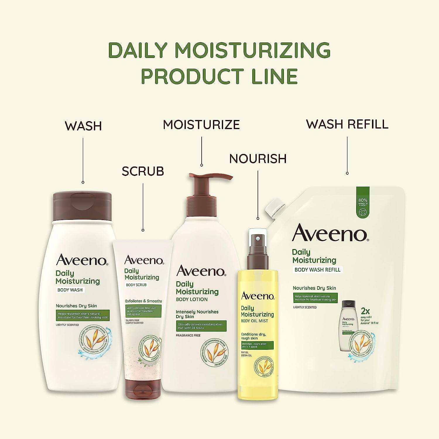 Aveeno Daily Moisturizer Body Lotion For Dry Skin Daily Moisturizer Aveeno-DailyMoisturizerBodyLotionForDrySkin-AveenoDailyMoisturizerBodyLotionForDrySkinEXprimiSkincareKenya-DailyMoisturizer-EXprimiSkincareKenya-042706564 shop at Exprimi Beauty Kenya. Home of Skin care, Body care, Make-up, Fragrance & Beauty.